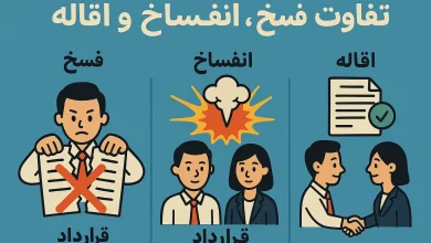 تفاوت فسخ، انفساخ و اقاله: راهنمای جامع حقوقی قراردادها